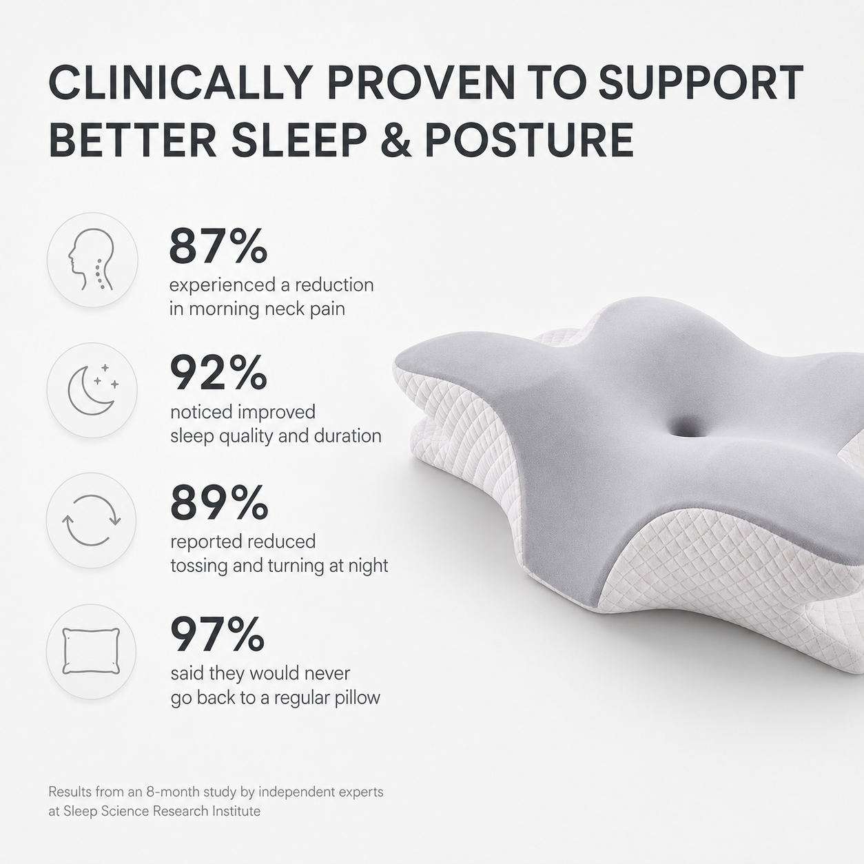 Ergonomic Contour Pillow – Memory Foam Neck Support for Better Sleep
